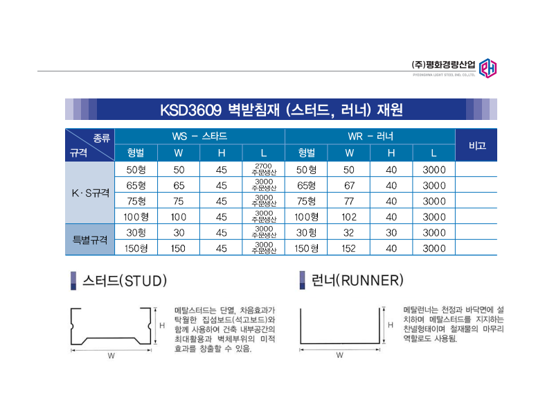 스터드 , 러너