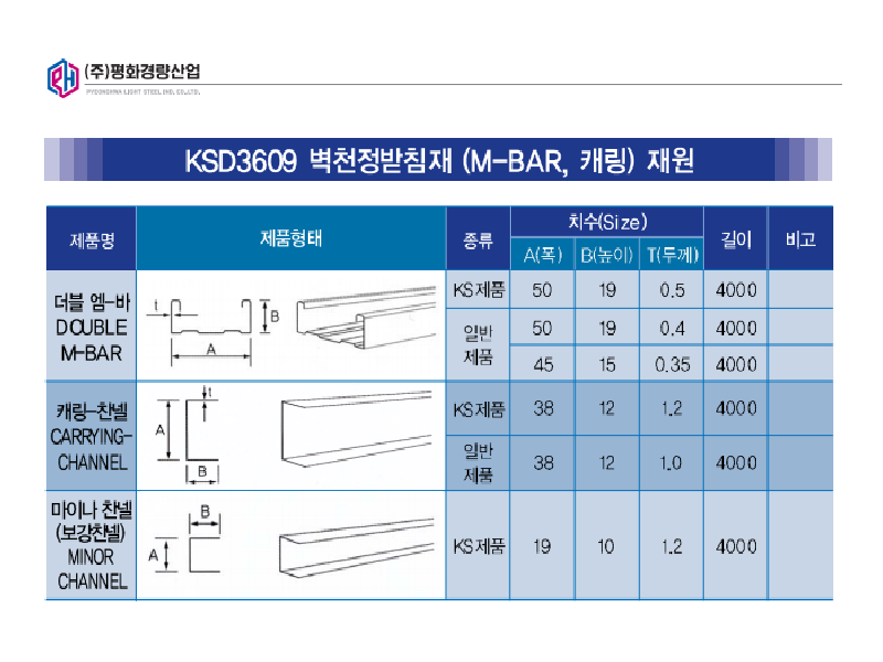 엠바, 케링, 마이너